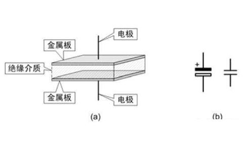 電容器是隔直流的，但為什么電池直流電卻可以為電容器充電呢？